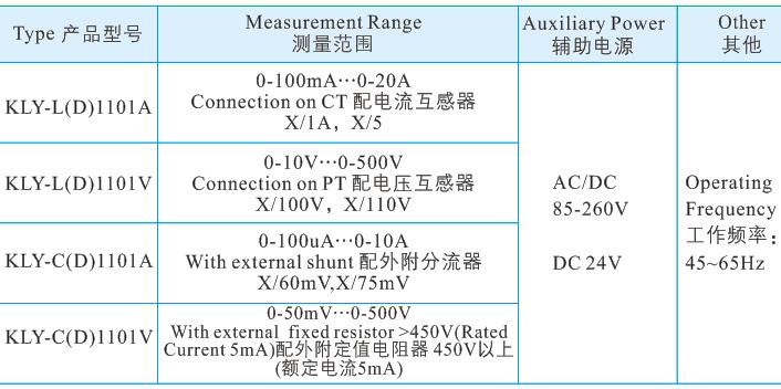 49帶數(shù)顯指針式儀表.jpg